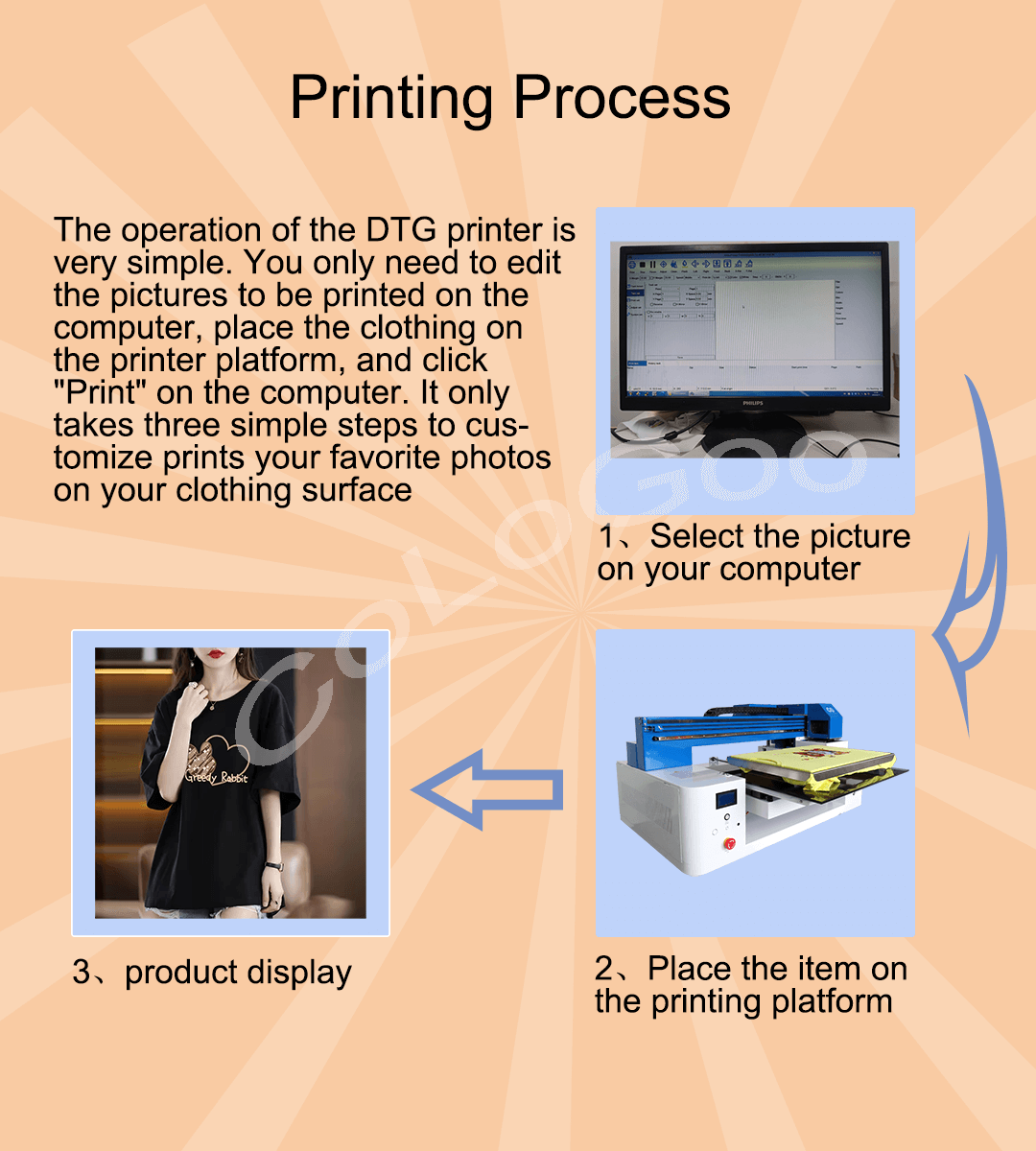 dtg printing process