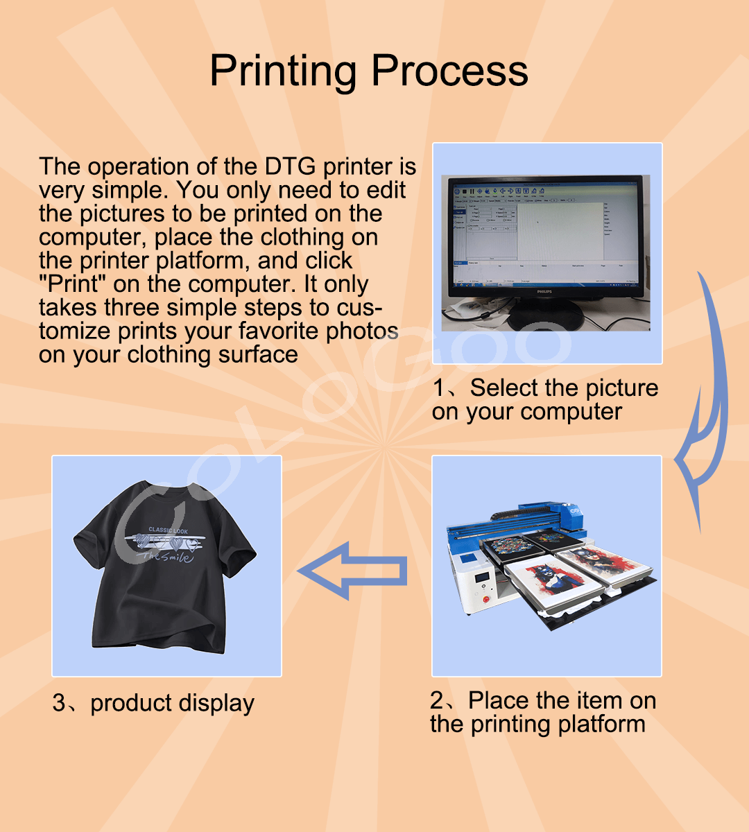 t-shirt printer printing process