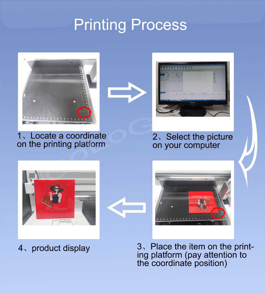 uv printing process