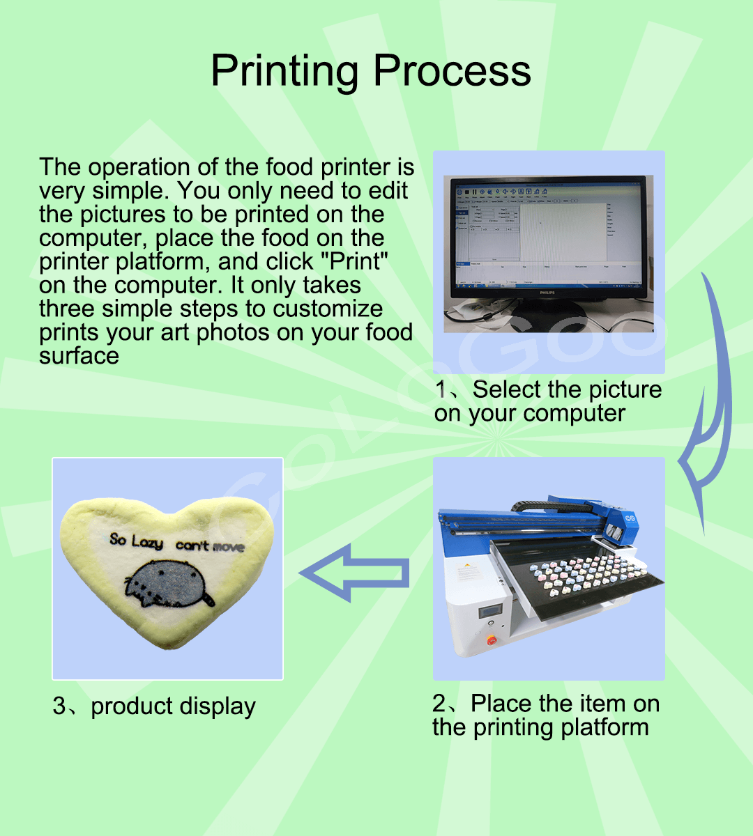 cake printing process